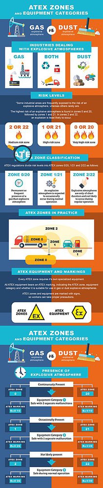 260px-ATEX_Zones_And_Equipment_Categories.jpg