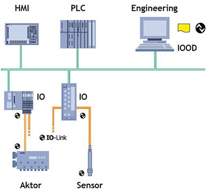 io-link_systemstruktur.jpg