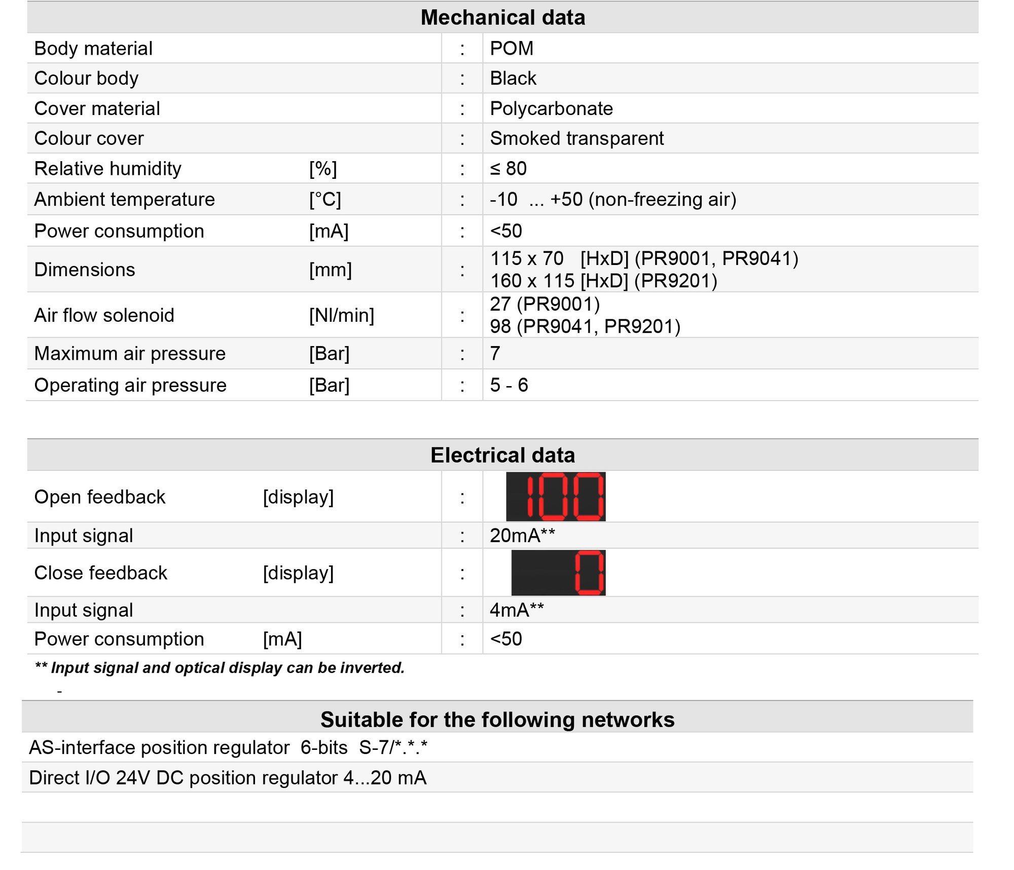 sitomatic-pr9001positioner_product-overview.jpg