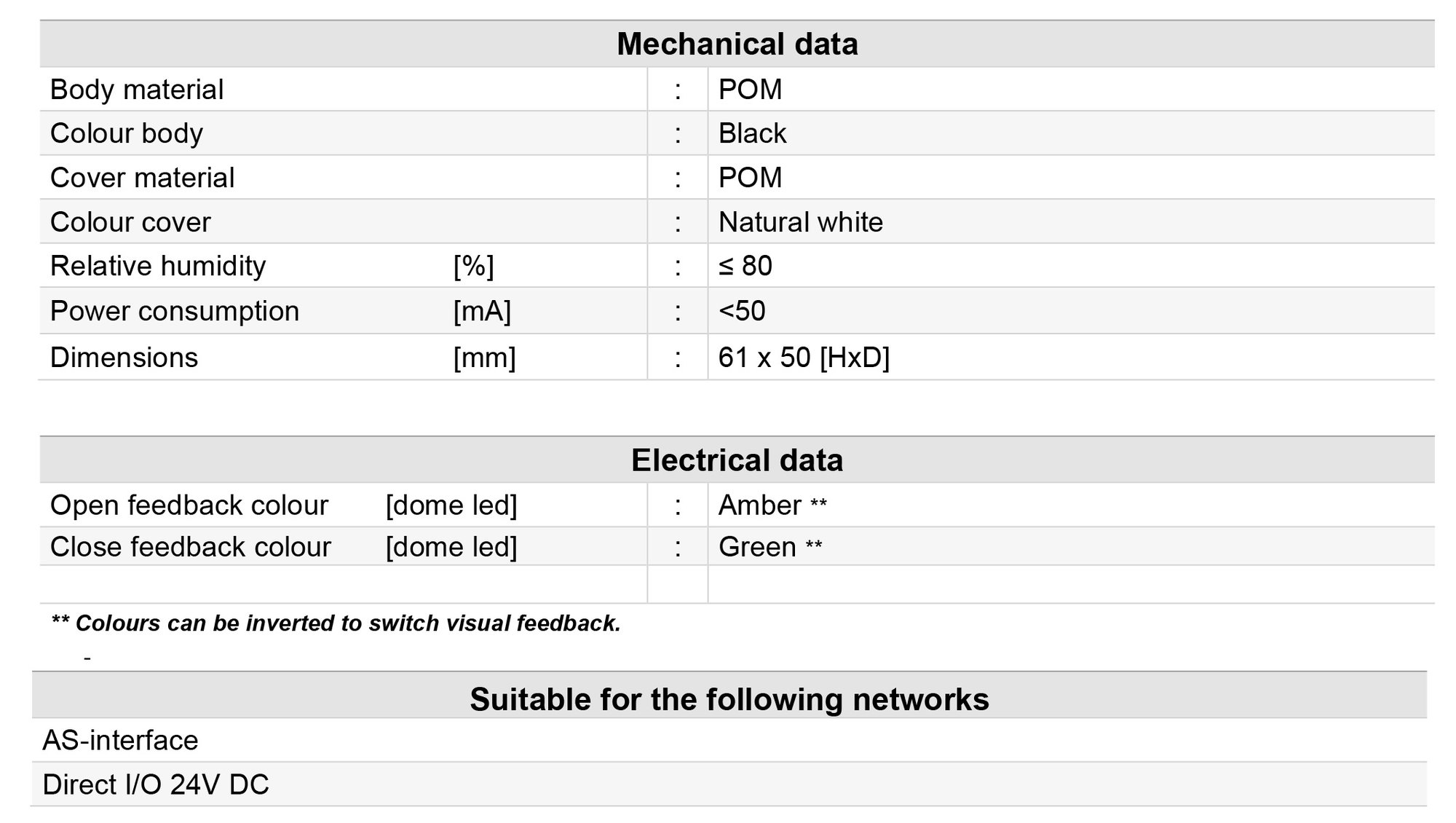 sitomatic-vc900sensormoduleseries_product-overview.jpg